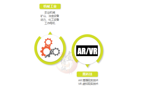 工業(yè)4.0搭載AR+VR技術(shù)快車，開啟人機(jī)交互新時(shí)代