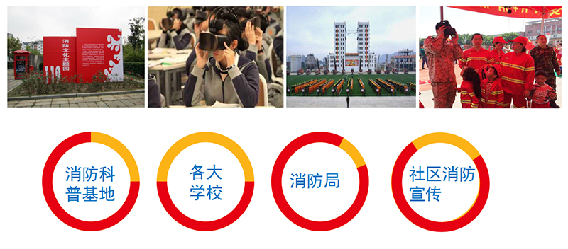 廣州壹傳誠(chéng)VR 適用范圍