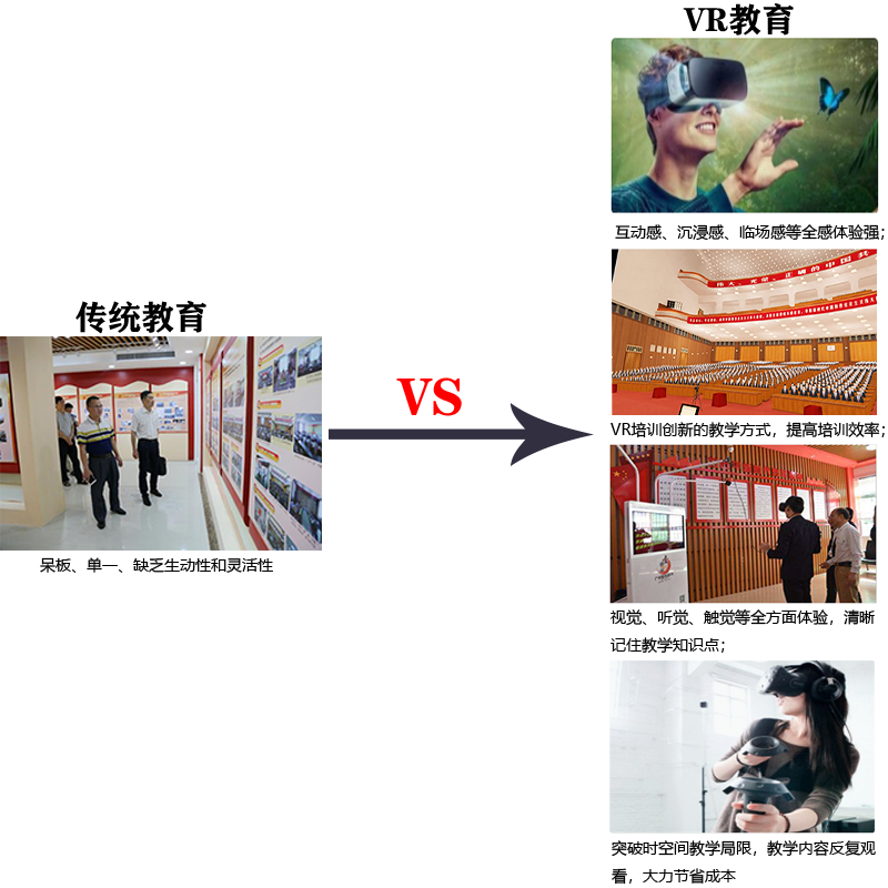 廣州壹傳誠VR
