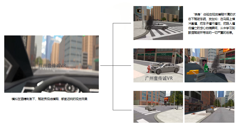 廣州壹傳誠(chéng)VR 酒駕體驗(yàn)?zāi)M系統(tǒng) 模擬醉酒駕駛 醉駕模擬體驗(yàn)