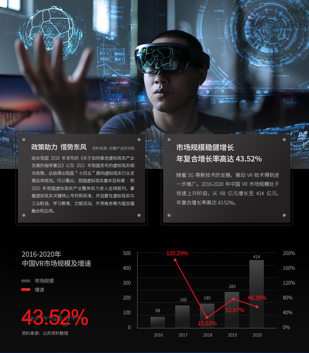 壹傳誠VR教育前景